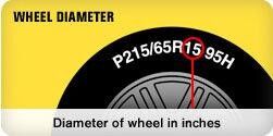 Tire Wheel Diameter