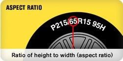 Tires Aspect Ratio on Sidewall
