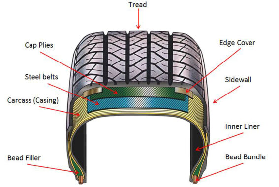 Construction of Mud Tires