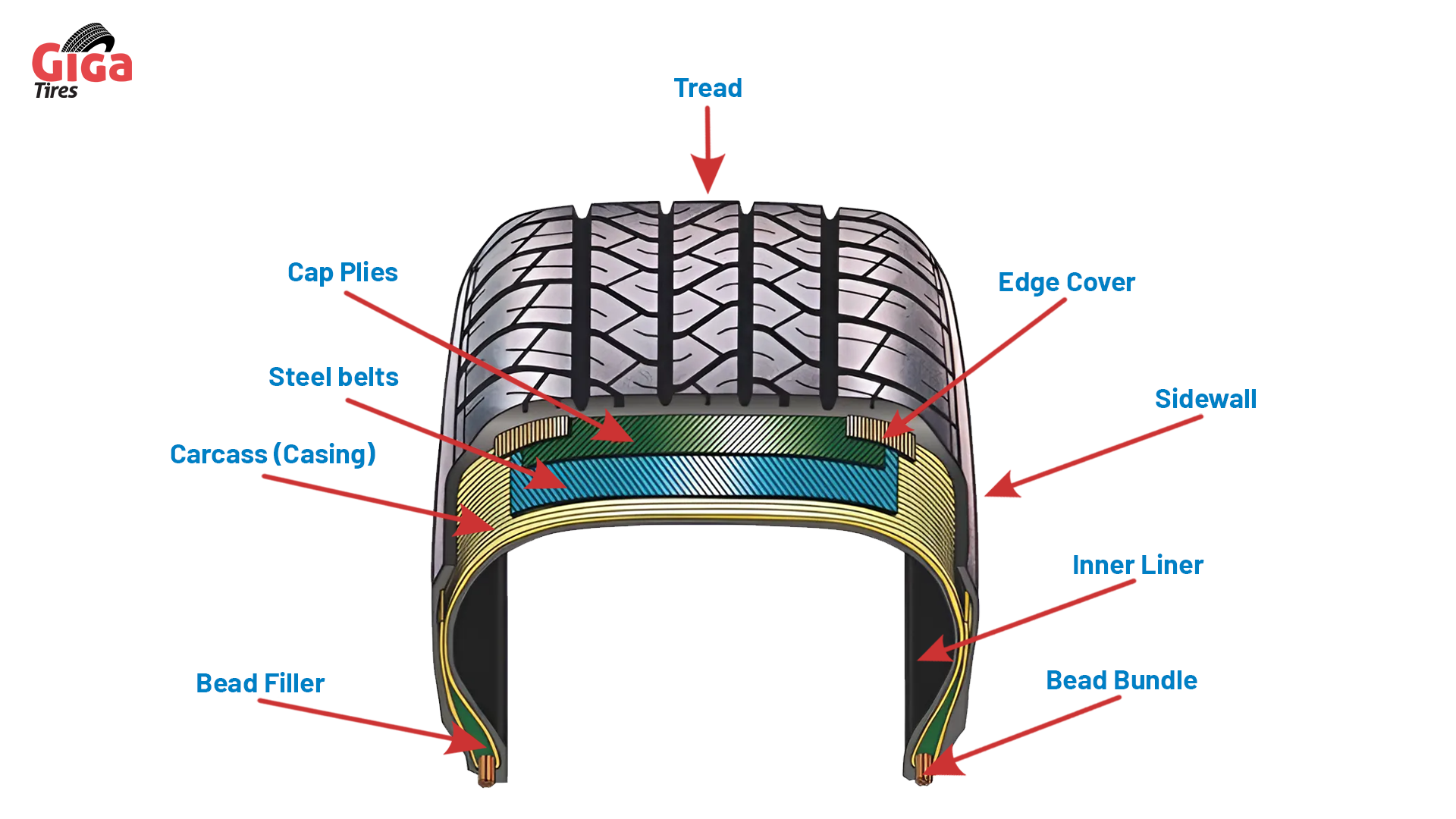 Construction of Mud Tires