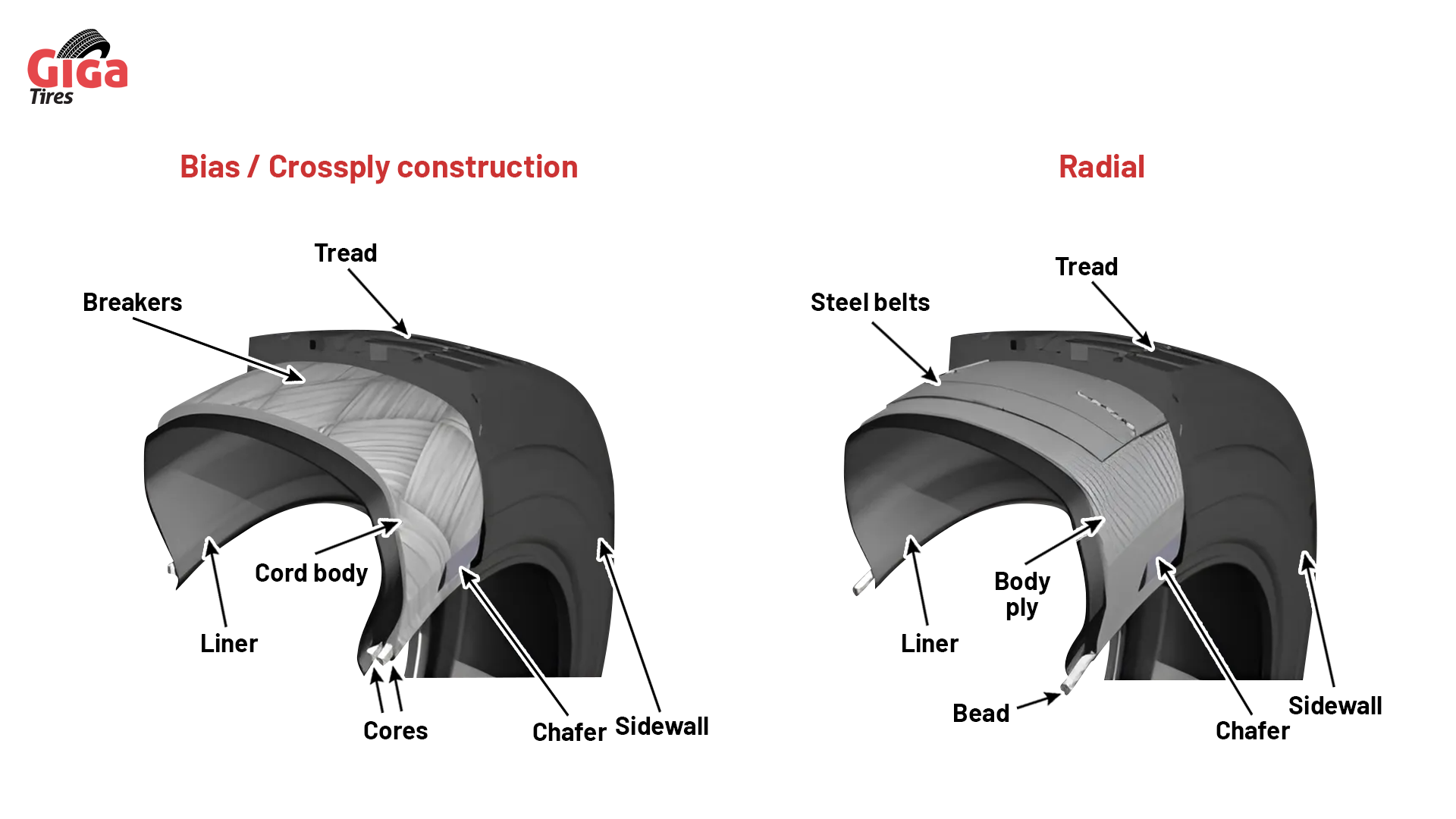 Bias Play and Radial.
