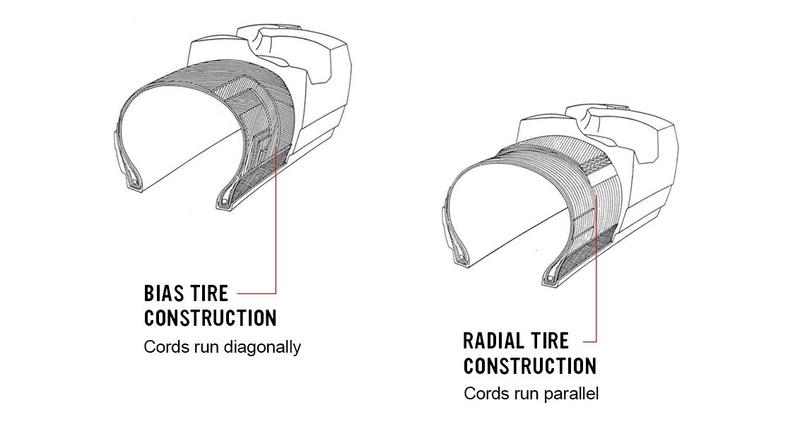 Radial tires vs bias ply
