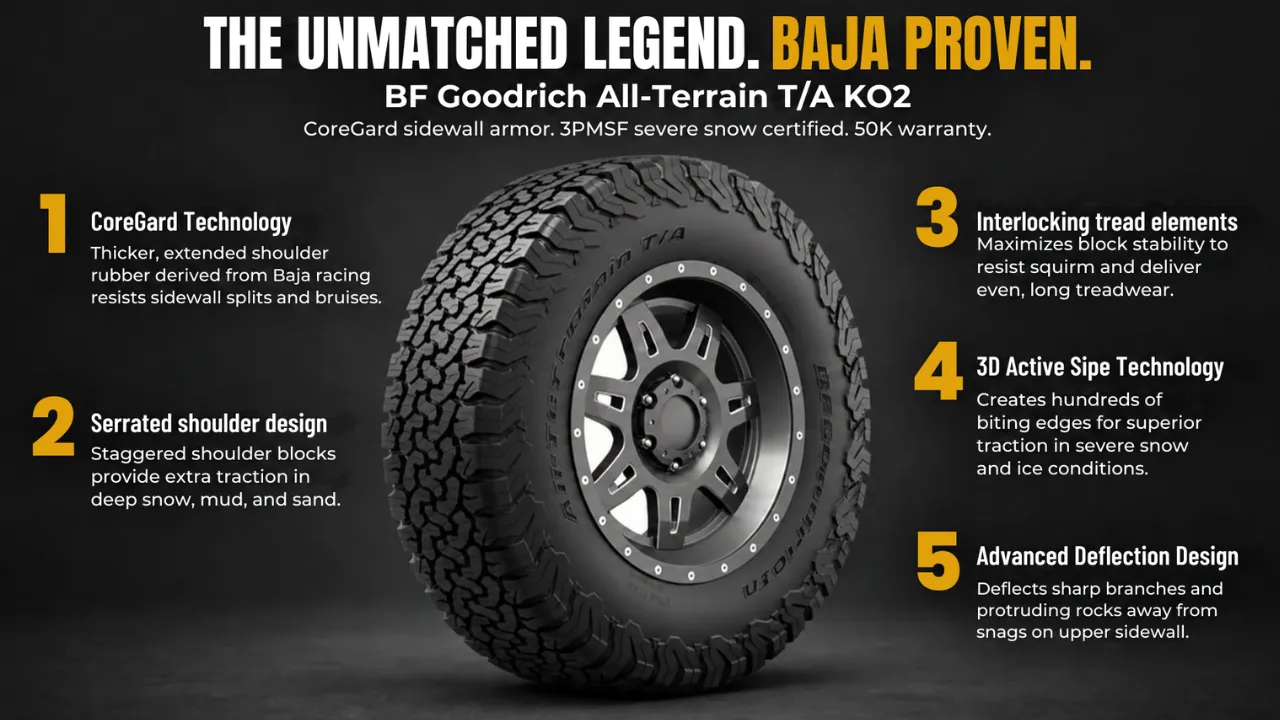 BF Goodrich 1651-② 1本分 BF Goodrich All-Terrain T/A KO2 LT275/55R20 D/8PLY BSW |